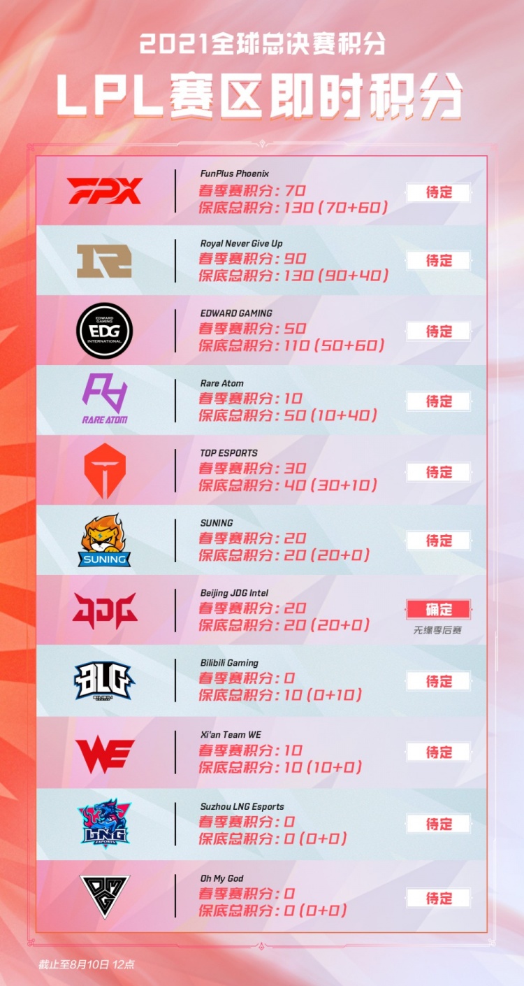 到图多列脚 到图多列脚